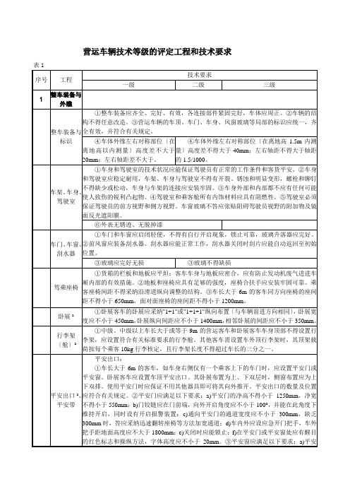 营运车辆技术等级的评定项目和技术要求