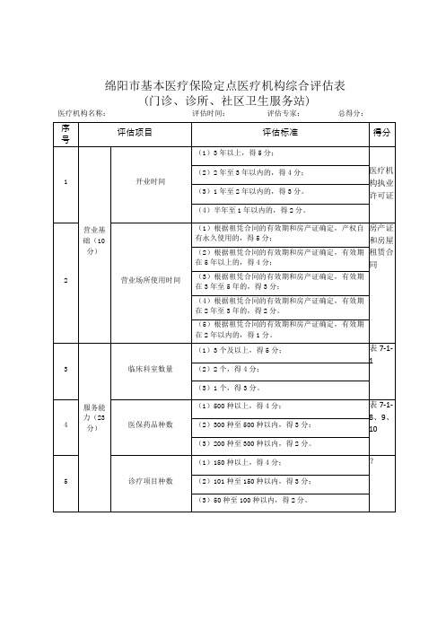 绵阳市基本医疗保险定点医疗机构综合评估表(门诊、诊所、