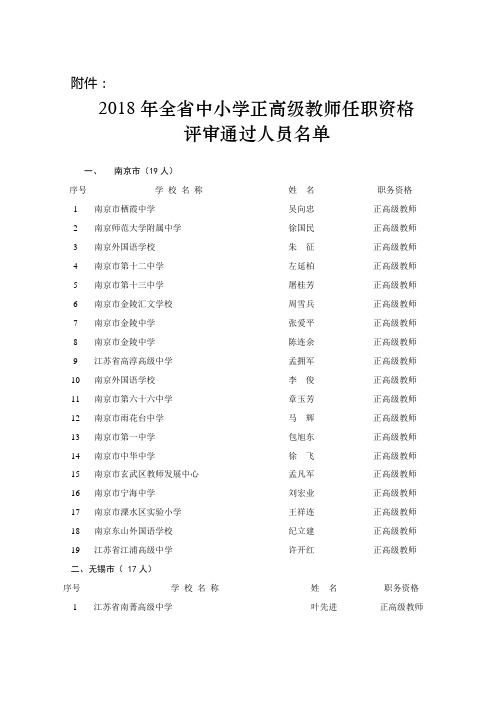 2018年全省中小学正高级教师职务任职资格评审通过人员名单