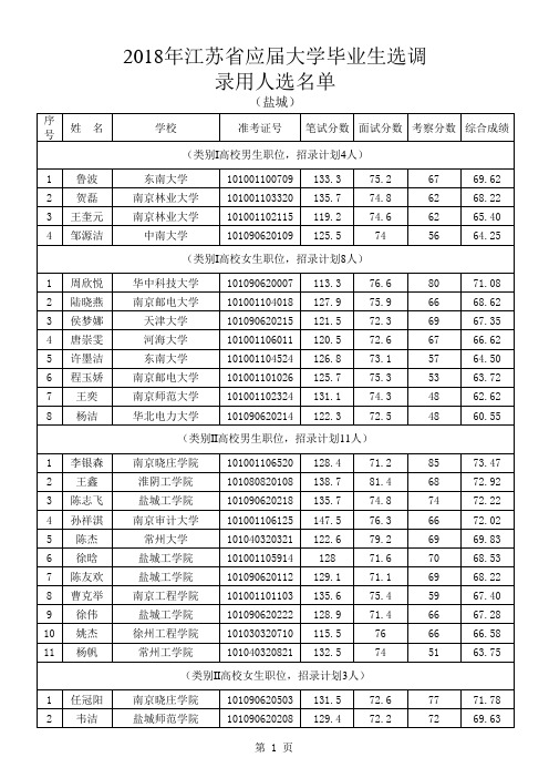 2018年江苏省选调录用名单09盐城