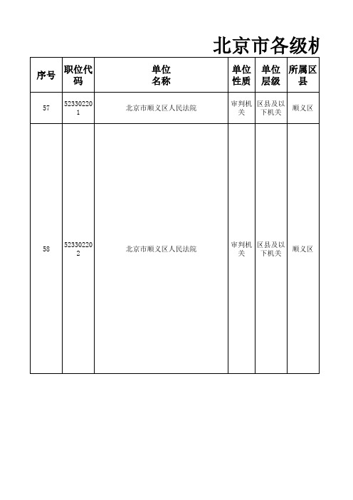 北京市各级机关2016年度考试录用公务员招考简章