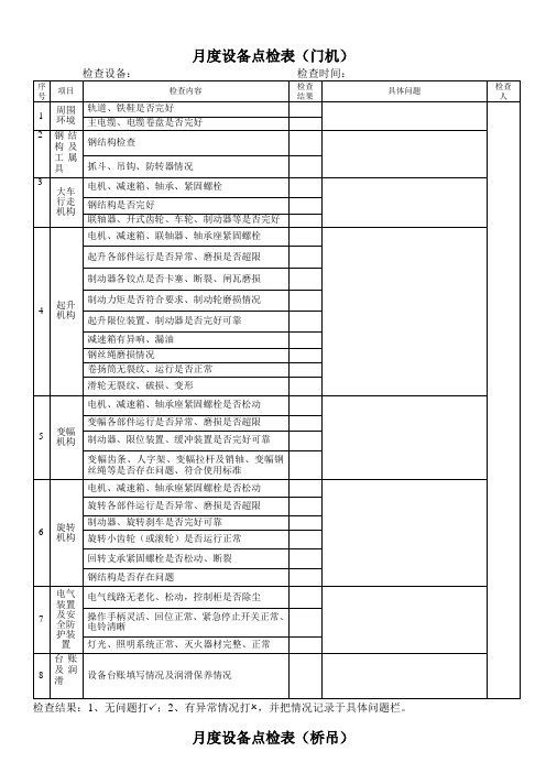 月度设备检查点检表