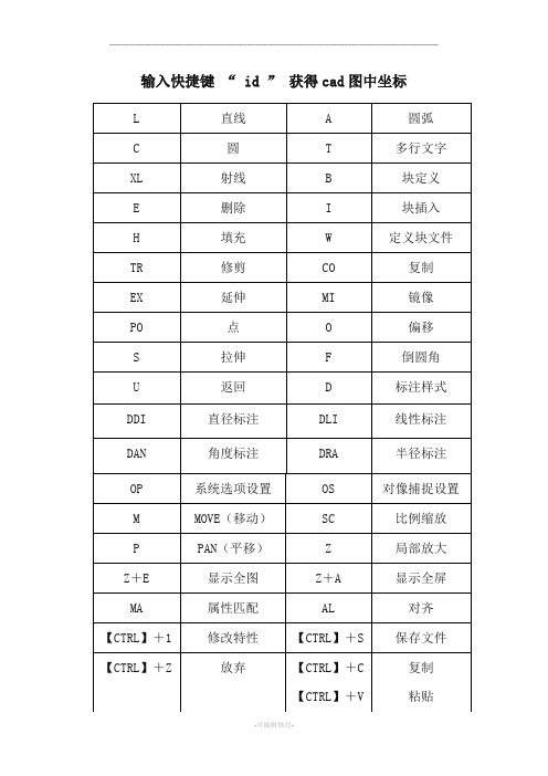 CAD图中获取坐标的方法 cad快捷键