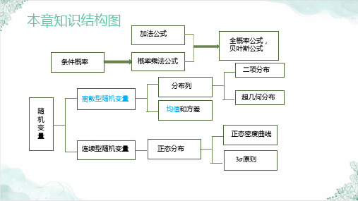 【高中数学】离散型随机变量的均值 课件 高二下学期数学人教A版(2019)选择性必修第三册