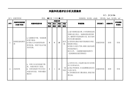 2020.3.16风险和机遇评估分析及措施表 - 质量管理部