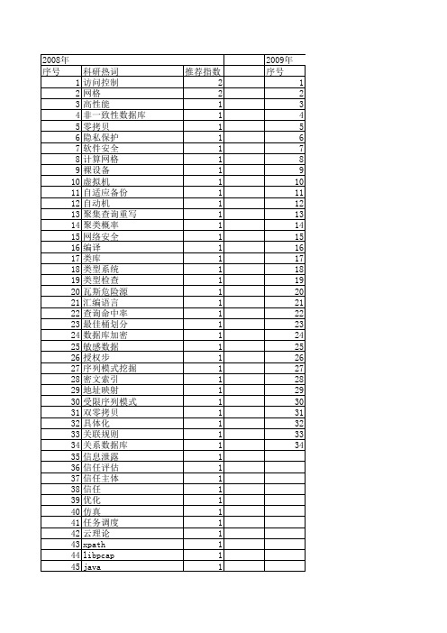 【小型微型计算机系统】_数据库安全_期刊发文热词逐年推荐_20140727