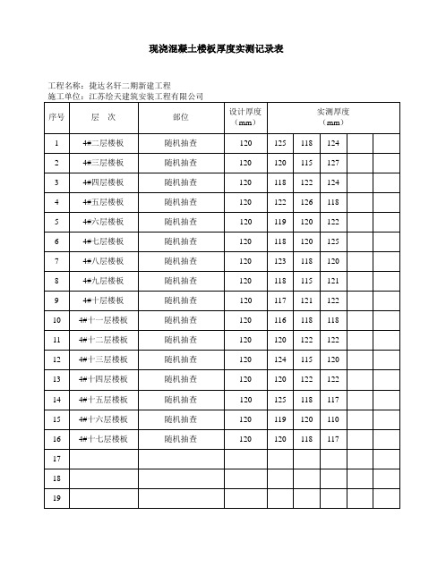 (参考)现浇混凝土楼板厚度实测记录表