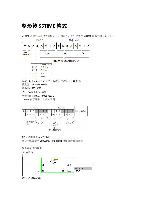 西门子PLC中整数转换S5TIME