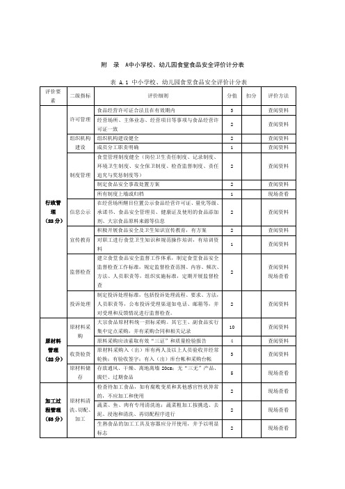 中小学校、幼儿园食堂食品安全评价计分表