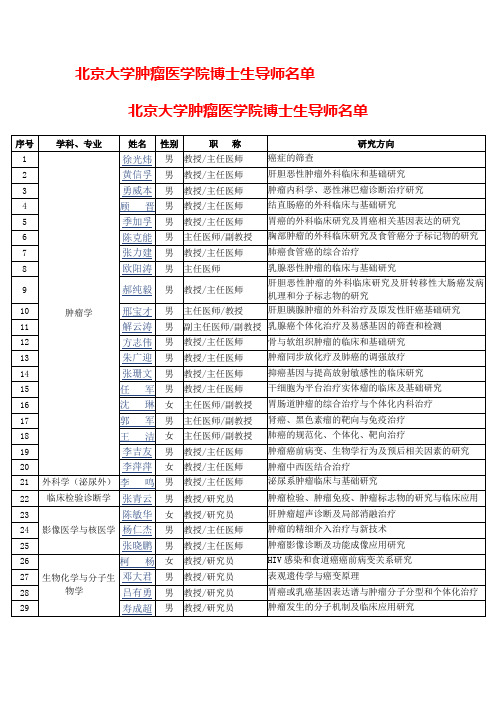 北京大学肿瘤医学院博士生导师名单