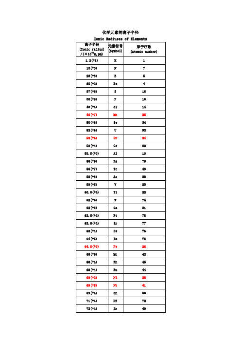 各类元素离子半径最全版
