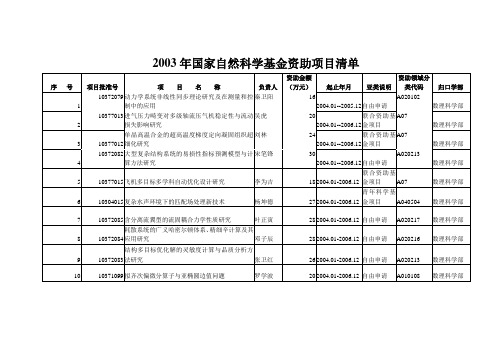 2003年国家自然科学基金资助项目清单