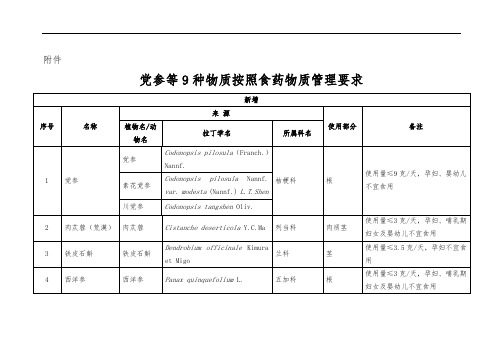 党参等9种物质按照食药物质管理要求-限定使用的剂量和范围