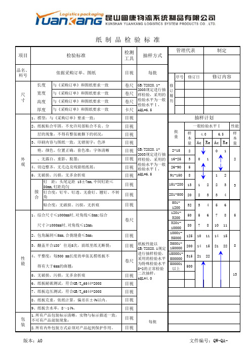 纸制品检验标准