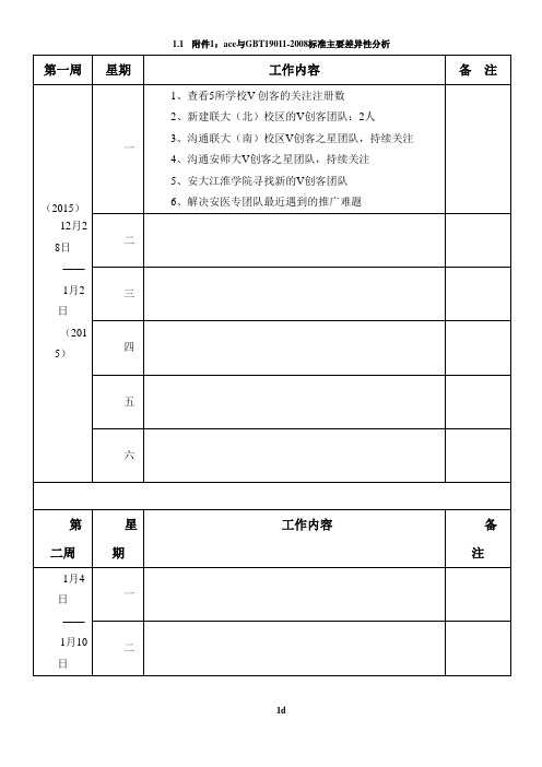 2016周工作日志表格