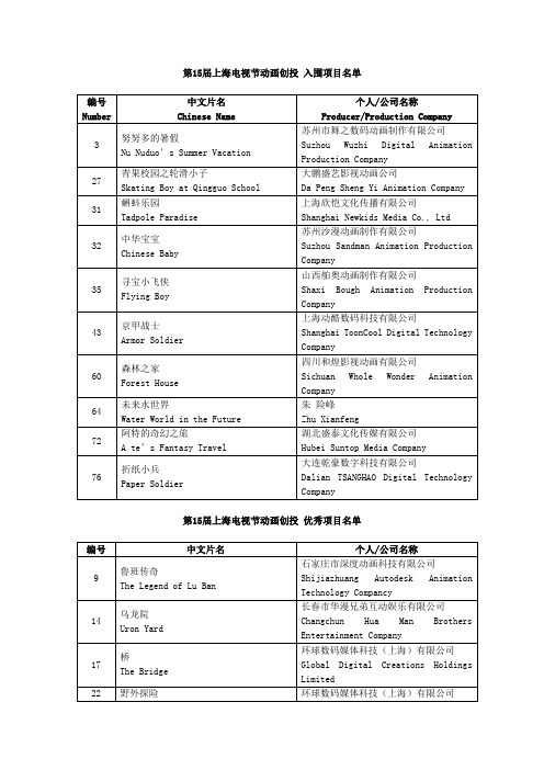 (广告传媒)第届上海电视节动画片入围名单