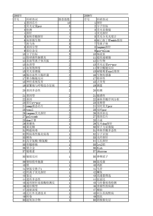 【国家自然科学基金】_探针设计_基金支持热词逐年推荐_【万方软件创新助手】_20140801