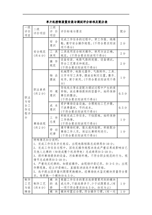 单片机控制装置安装与调试评分标准及配分表