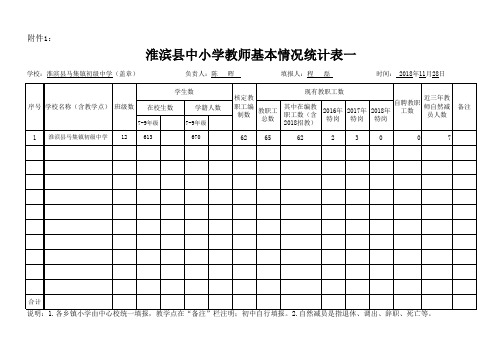 淮滨县中小学教师基本情况统计表一