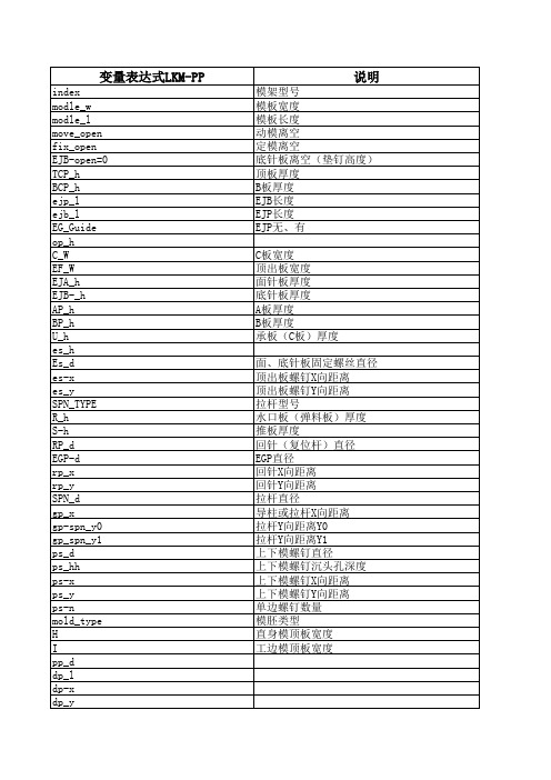 UG 模架库参数表