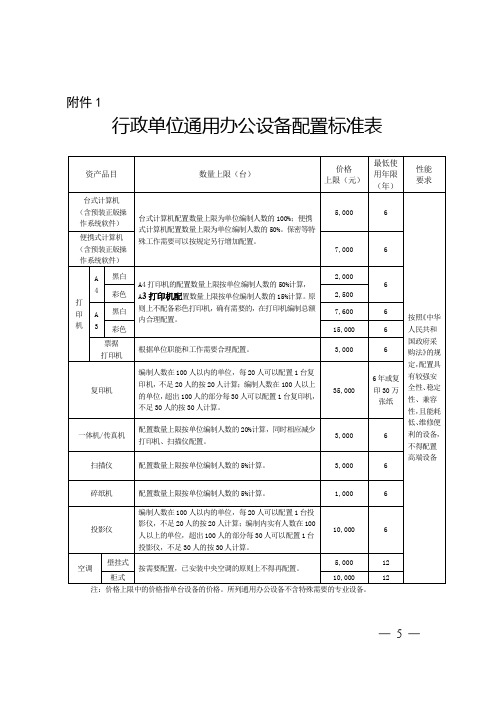 行政单位通用办公设备配置标准表