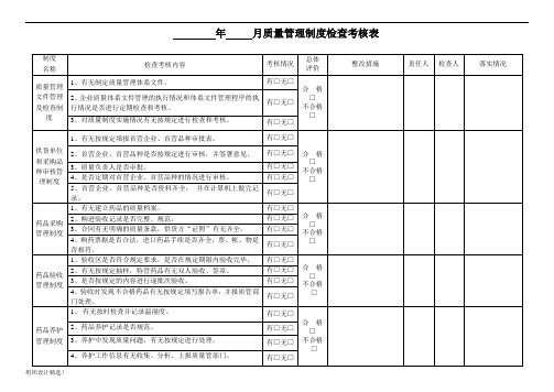 零售药店质量管理制度检查考核表整理版