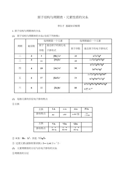 2019高考化学一轮复习原子结构与周期表、元素性质的关系学案(含解析).docx