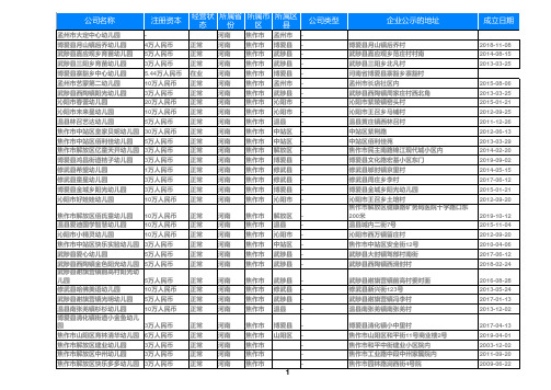 2020河南省焦作幼儿园名录黄页大全624家