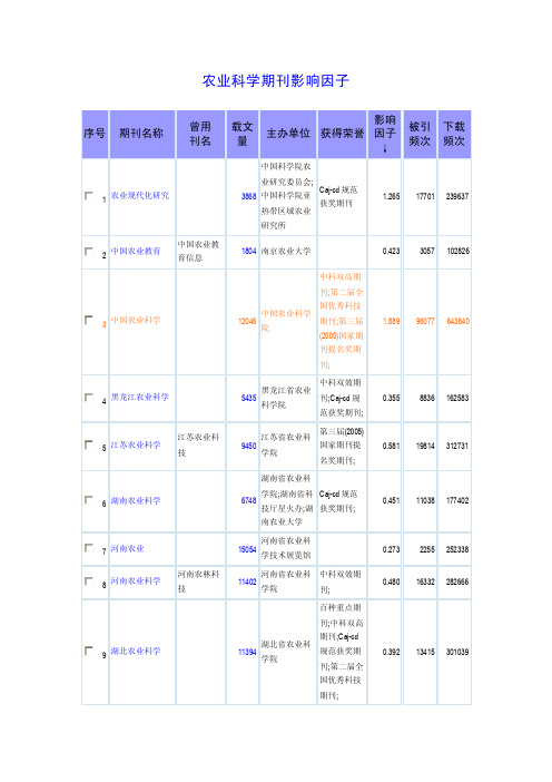 农业科学期刊影响因子