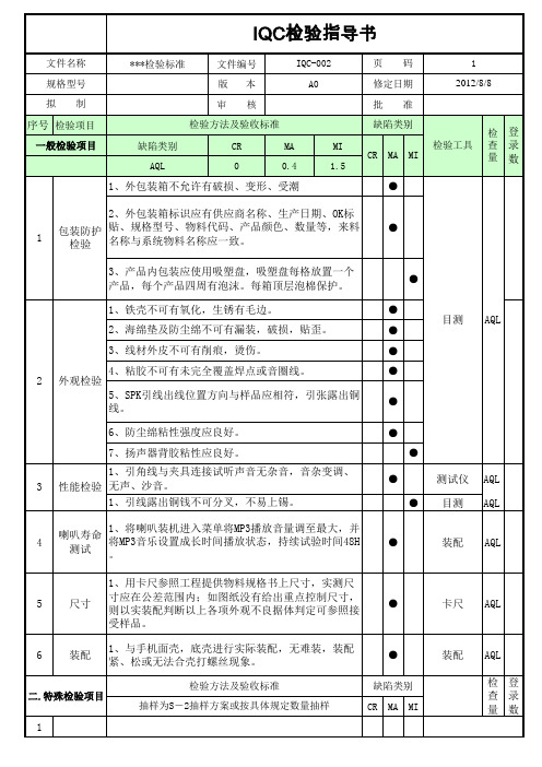 IQC-喇叭检验指导书