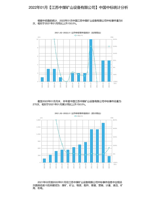 2022年01月【江苏中煤矿山设备有限公司】中国中标统计分析