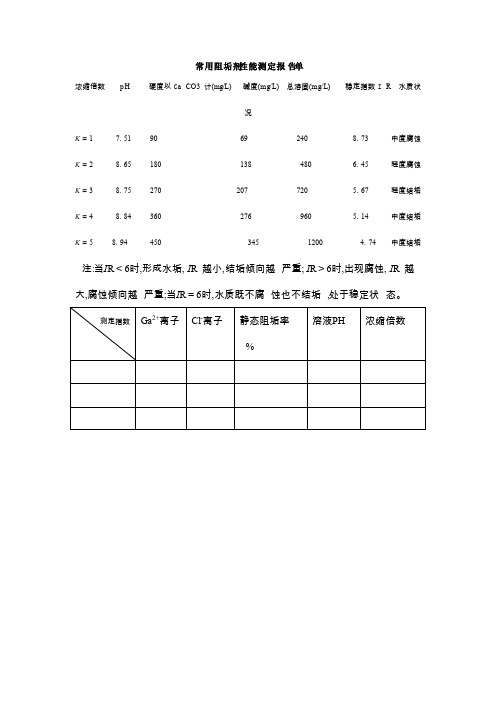 常用阻垢剂性能测定报告