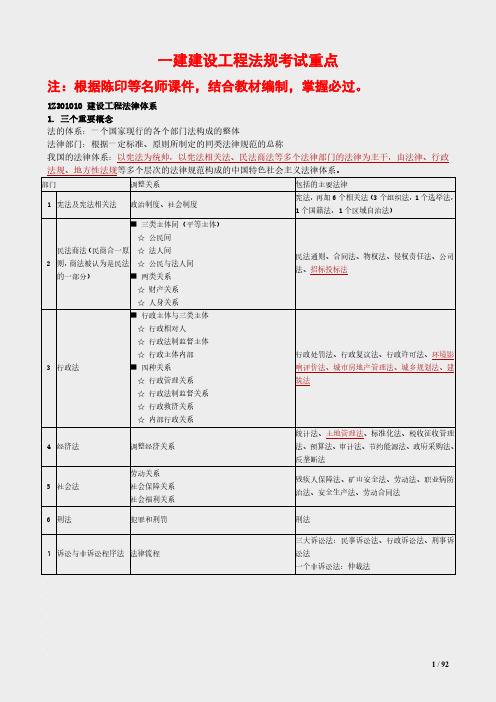 2018年一级建造师法律法规笔记