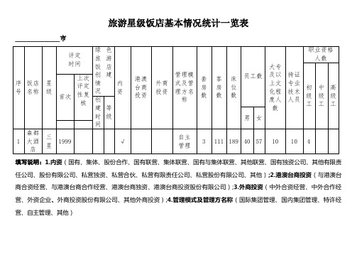 星级酒店统计基本情况统计表