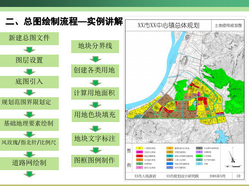 《城市规划计算机辅助设计》54页PPT