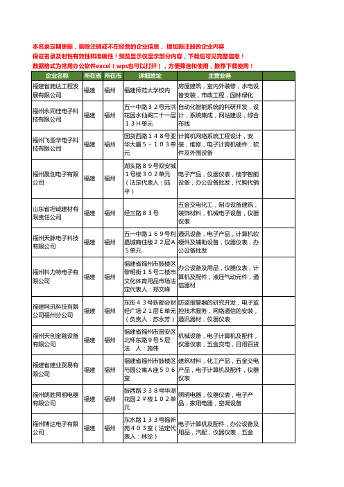 新版全国电子仪器设备工商企业公司商家名录名单联系方式大全40家