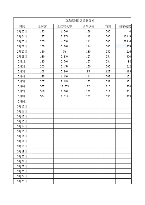 京东运营数据表格跟进表