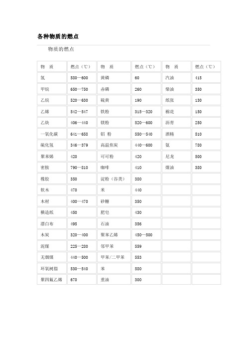 多种物质的燃点