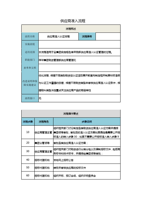 供应商准入流程