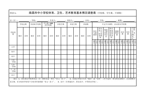 附南昌中小学校体育卫生艺术教育基本情况调查