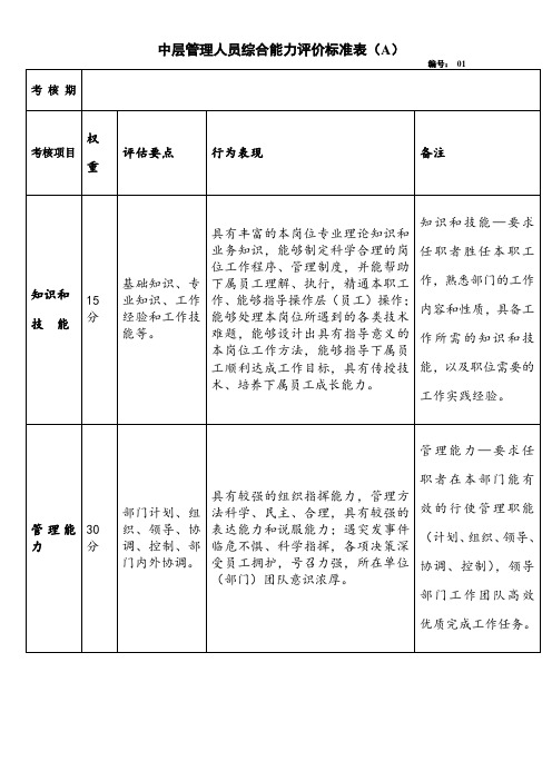 中层管理人员综合能力评价标准表(A)