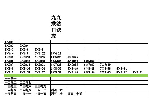 九九乘法口诀表