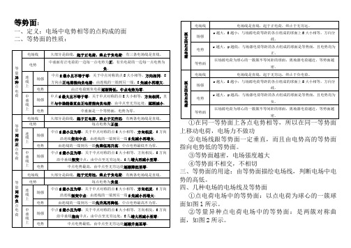 几种典型电场线分布示意图及场强、电势的特点