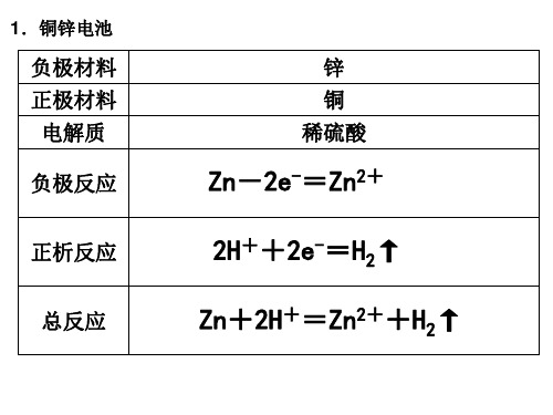 常见原电池和电解池电极反应式的书写(21张ppt)