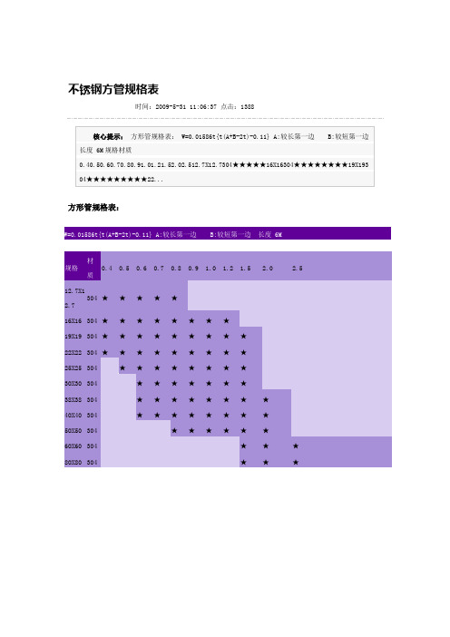 不锈钢方管规格表