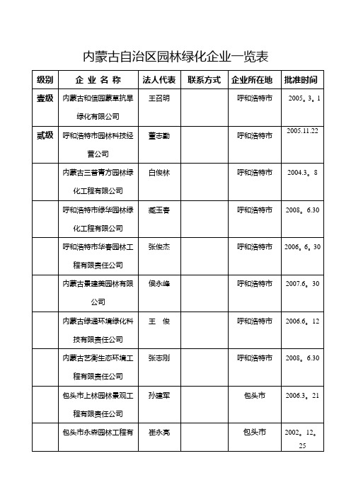 内蒙古全区园林绿化企业一览表