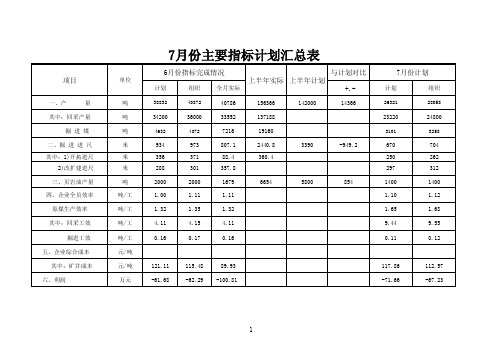 2014年7月计划表