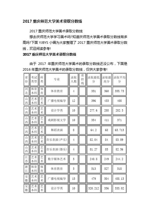 2017重庆师范大学美术录取分数线