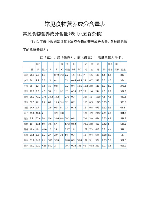 常见食物营养成分含量表(最新)