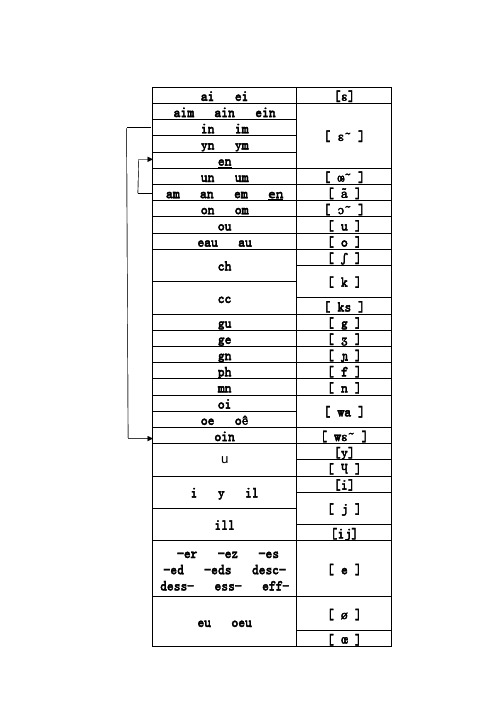 法语发音整理